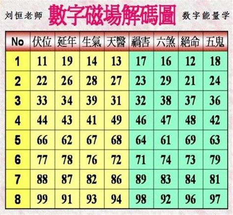 易經 電話號碼|數字易經手機號碼指南：挑選八星數字，提升運勢